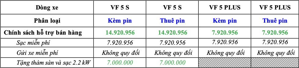 Thông Báo Chính Sách Bán Hàng Ô Tô VinFast Tháng 12/2024