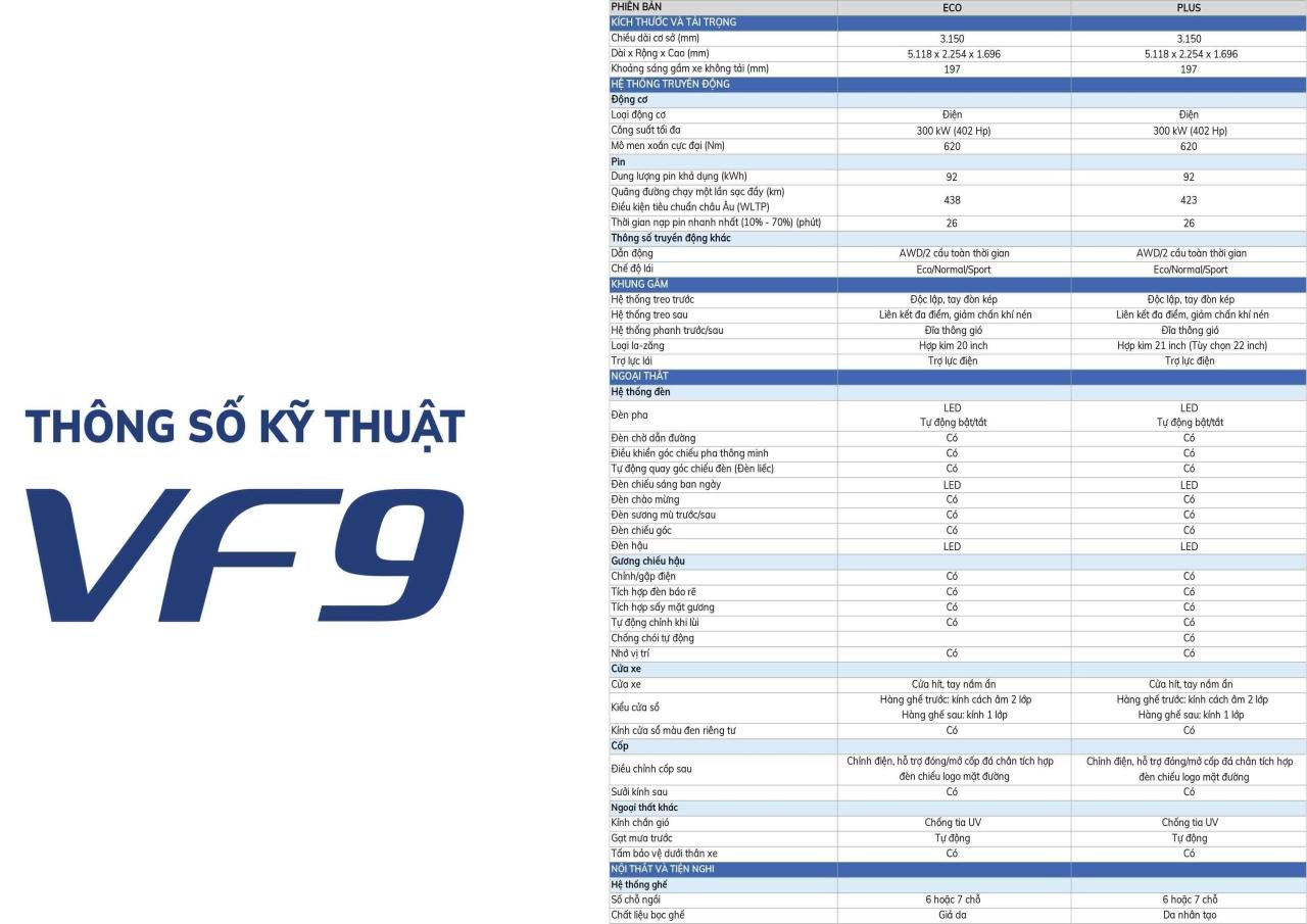 VinFast VF9